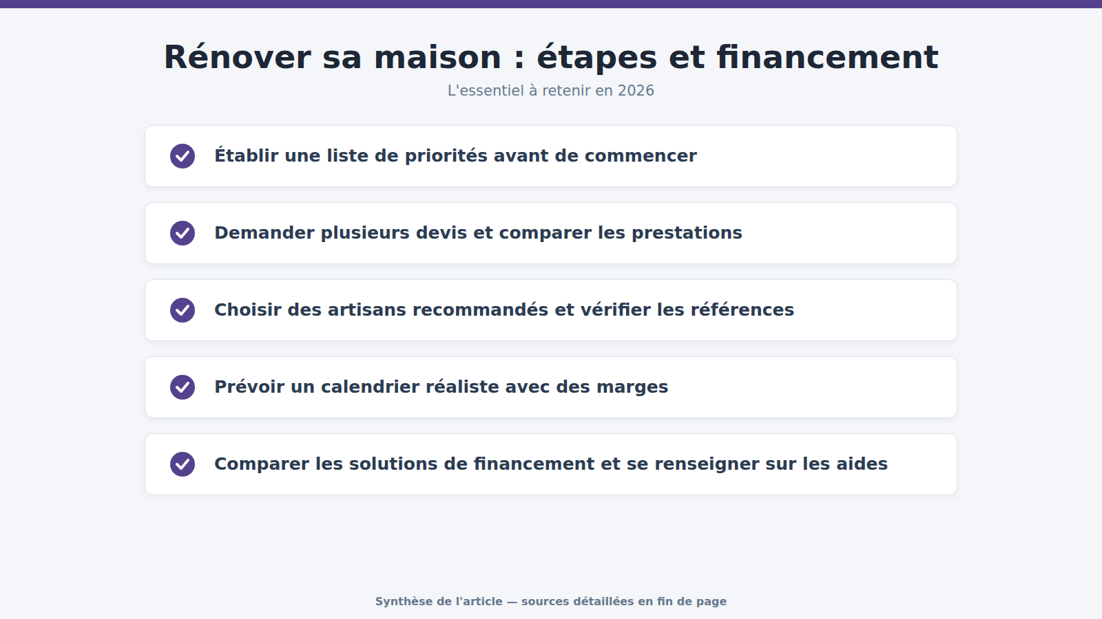 Rénover sa maison : étapes et financement : l'essentiel à retenir (2026)
